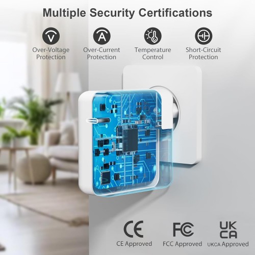 Kit Ricarica USB-C 96W
